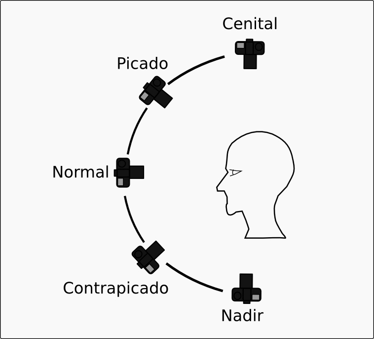 Ejemplos de diferentes ángulos de cámara